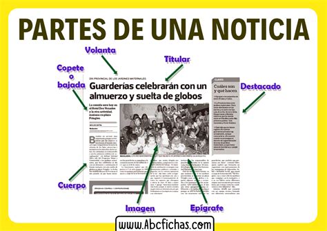 Las Partes De Una Noticia Abc Fichas