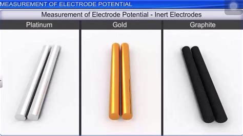 Chlorine is a chemical element with the symbol cl and atomic number 17. CL - XII - CHEMISTRY "ELECTROCHEMISTRY" - YouTube