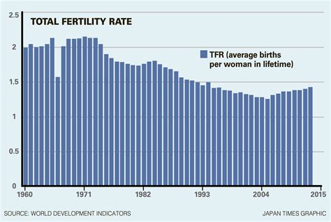 Japan And Its Birth Rate The Beginning Of The End Or Just A New Beginning The Japan Times