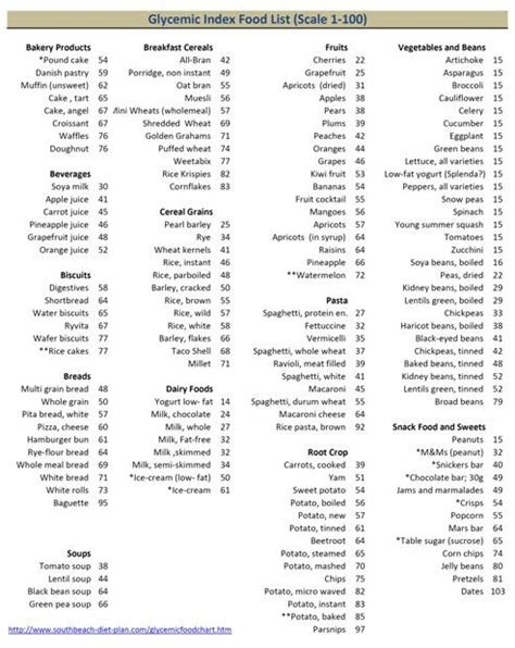 U high glycemic index foods have a gi of 70 or above. low glycemic food chart list | Glycemic Index Printable ...