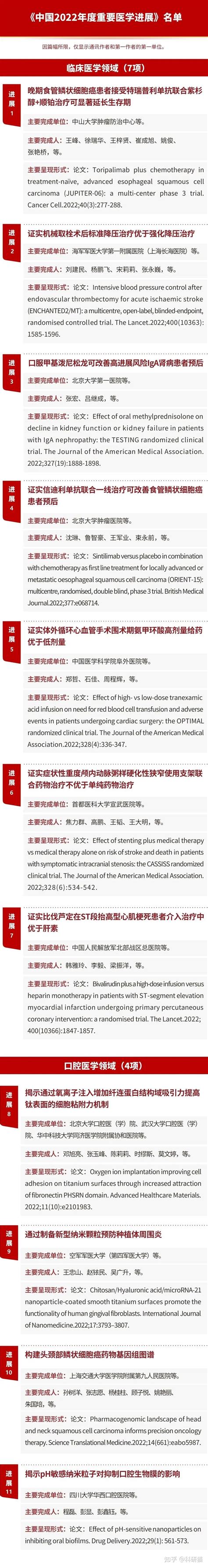 最新发布：中国2022年度重要医学进展，北大8项入选，位列榜首 知乎