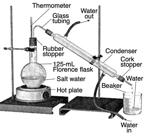 Given The Diagram Of A Laboratory Apparatus