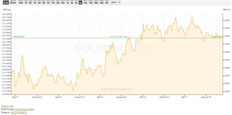 Silver price | platinum price. What you should know about gold prices in 2008-2018 | Free ...