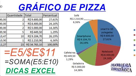 Como Fazer Gr Fico De Pizza No Excel C Lculo E Percentual Youtube