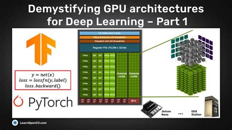 Demystifying Gpu Architectures For Deep Learning Part 1