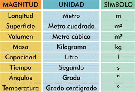 Tema 12 Longitud Masa Y Capacidad Superficie 6º C Primaria