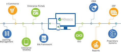 Alfresco Records Management 2.5 Offers Businesses ...
