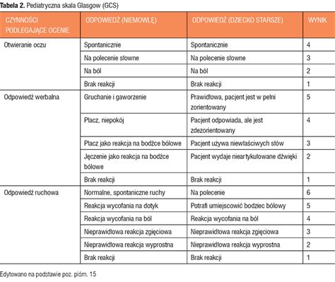 64 j'aime · 2 en parlent · 5 personnes étaient ici. Pediatria po Dyplomie - Inwazyjna choroba meningokokowa