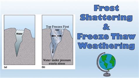 Freezing And Thawing Mechanical Weathering