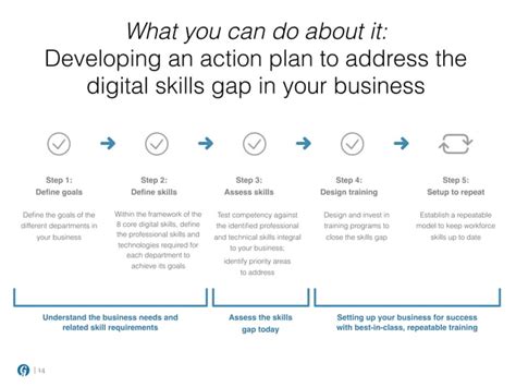 Digital Skills Gap Whitepaper