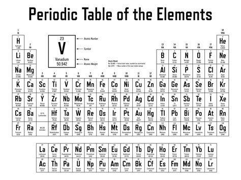 Periodic Table Of Elements With Names And Atomic Number And Symbols Pdf