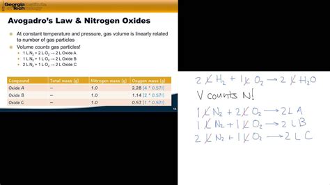 Finding the relative atomic mass of an element with isotopes. 01.02 Molecular Formulas and Relative Atomic Masses - YouTube