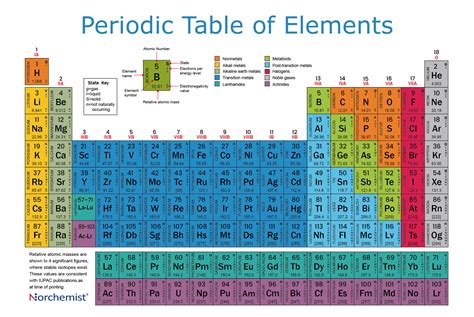 Periodic Table Of Elements Poster For Kids Laminated 2020 Science