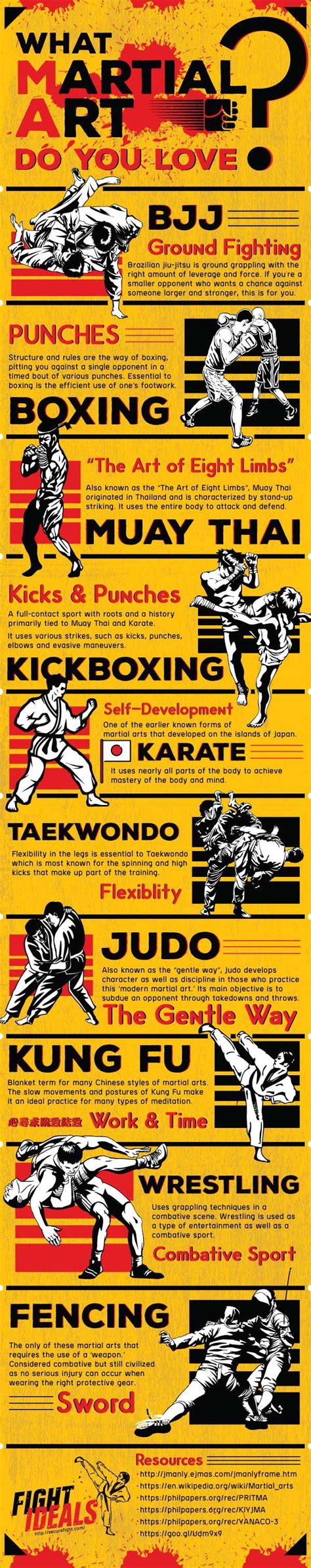 Which Martial Art Is Right For You [infographic] Martial Arts Workout Martial Arts Quotes