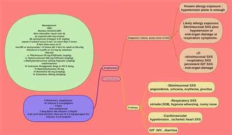 An overview of anaphylaxis symptoms, diagnosis, treatment and management written and reviewed by the leading experts in allergy, asthma and immunology. Anaphylaxis Management - Allergy Anaphylaxis Inside ...