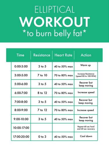 How To Lose Belly Fat With These 7 Cardio Workouts Livestrong