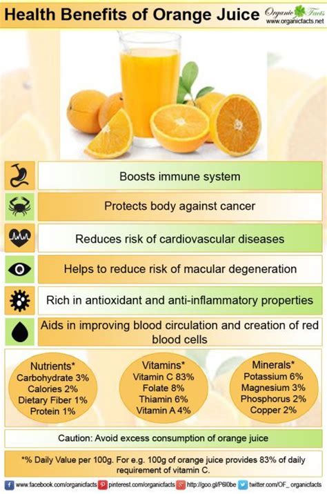 Health Benefits Of Orange Juice Health Nutrition Pinterest