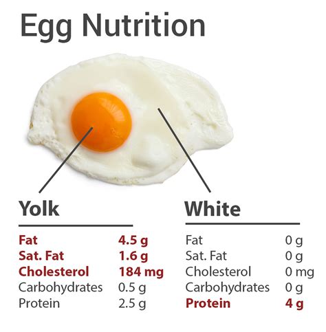 If you've never made egg drop soup before, know that it's super simple. Raw Egg White & Egg Yolk Nutrition Facts - Danger of ...