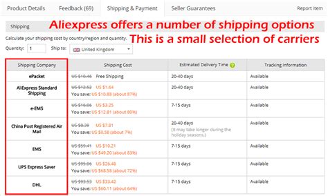 Aliexpress Premium Shipping Times The Ultimate Guide