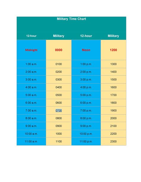 Military Time Conversion Chart Printable Pdf Images And Photos Finder
