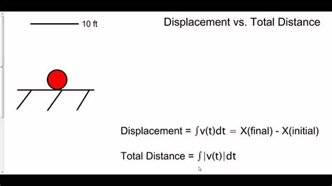 Displacement Vs Total Distance Youtube