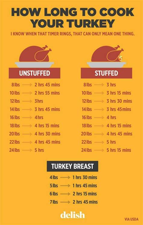 375° is too high, and you cook the skin very rapidly. How long to cook your turkey; stuffed vs unstuffed ...