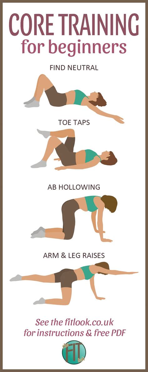 Beginners Core Exercises Core Training Should Form Part Of Any Fitness