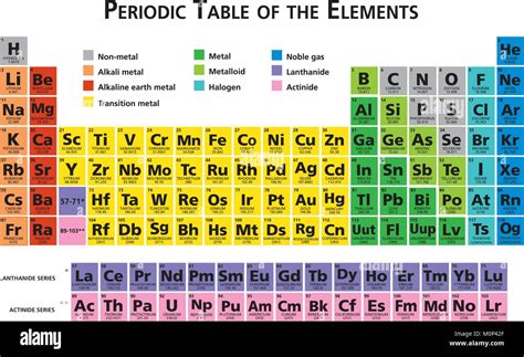 Mendeleev Tabla Periódica De Los Elementos Químicos 118 Elementos Vectoriales Ilustración