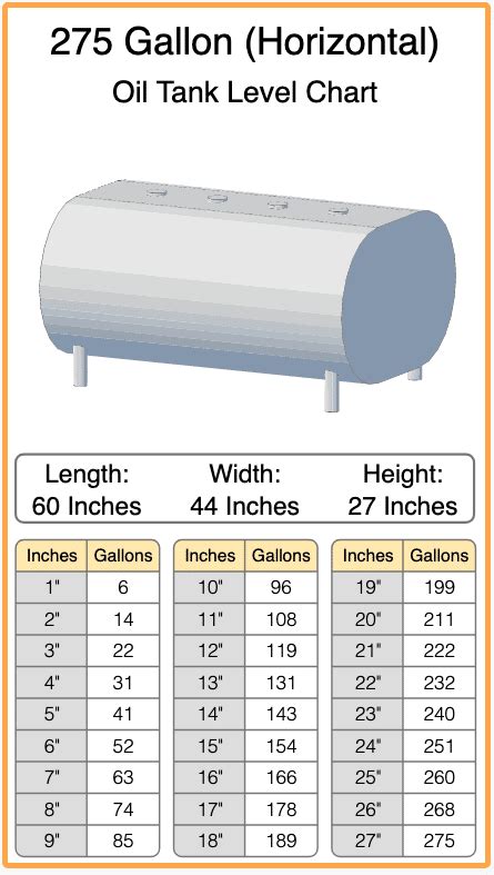Gallon Fuel Tank Chart
