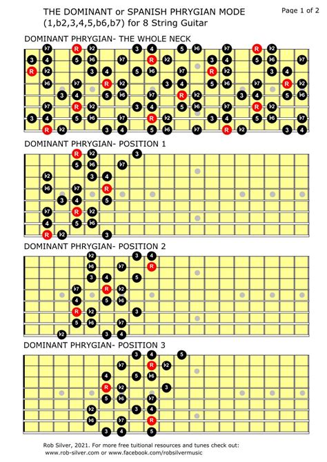 Rob Silver The Dominant Or Spanish Phrygian Scale For Eight String Guitar