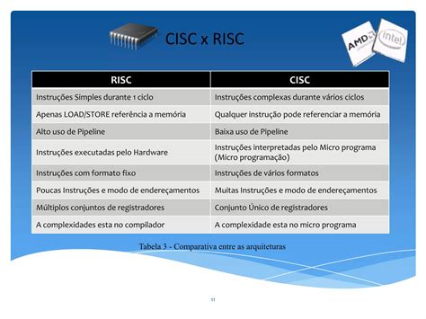 Arquitetura Risc E Cisc