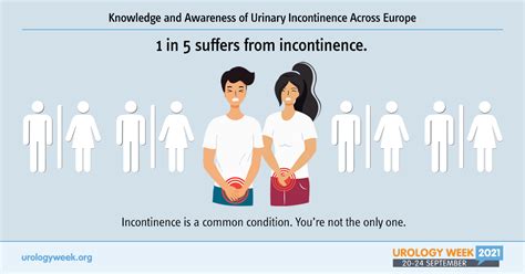 Survey Despite High Prevalence Urinary Incontinence Is Still Very