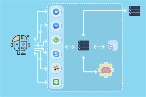 Open Data Chatbot Architecture Download Scientific Diagram Gambaran