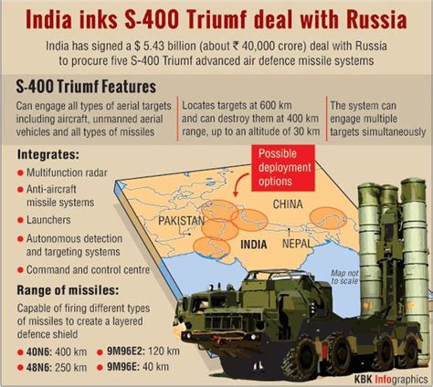 Us Guarded In Response As India Russia Ink S 400 Missile Deal Rediff