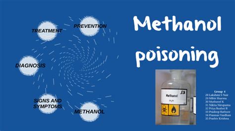 methanol poisoning by piriya roshni