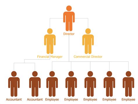 How To Draw A Flat Organizational Chart 25 Typical Orgcharts
