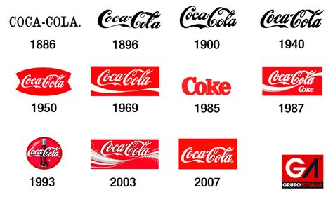 The logo evolution of these two brands reveal colorful histories and massive ideological differences. Evolución del Logotipo de Coca-Cola | Grupo Actialia