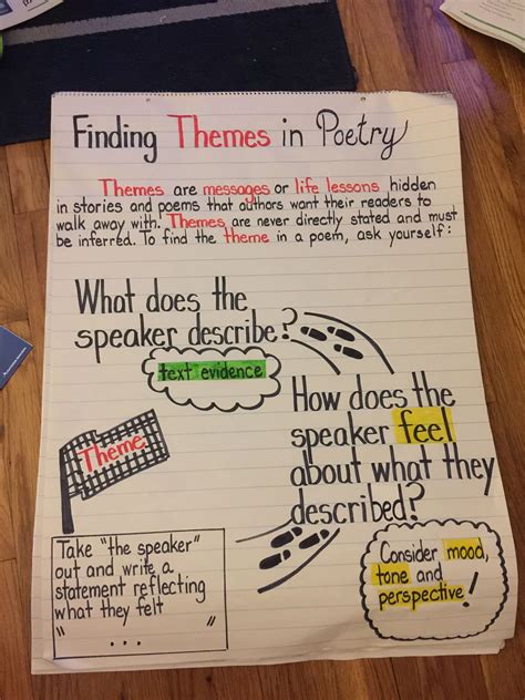 Poetry Theme Anchor Chart