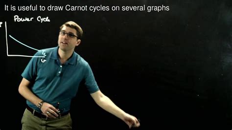 0066 Carnot Cycle Youtube