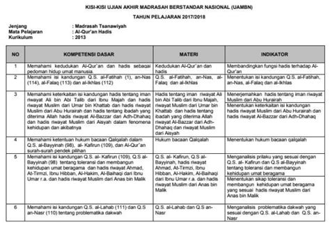 Silabus quran hadist mts kelas vii. Silabus Quran Hadist Mts Kelas 7 Kurikulum13 : Plikasi ...