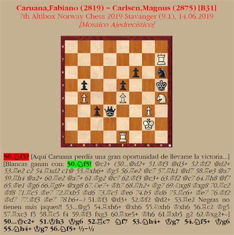 Mosaico Ajedrecístico Chess Blog Test Juegan Blancas Y Ganan
