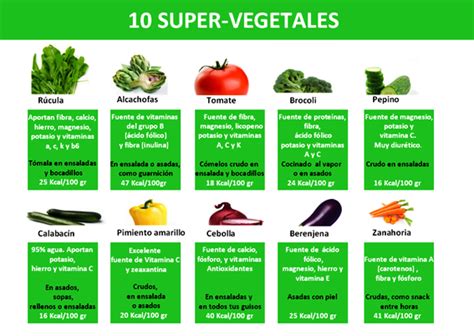 Beneficios De Los Vegetales 11 Infografías Con Todas Las Propiedades