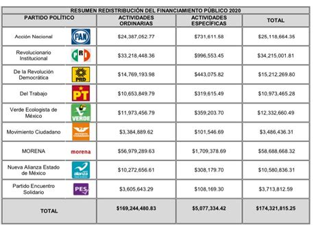 IEEM presupuestos para partidos políticos La Jornada Estado de México