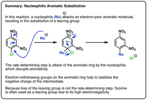 Nucleophilic Aromatic Substitution Introduction And Mechanism
