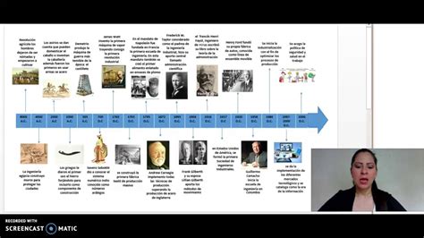 Linea Del Tiempo Historia De La Ingenieria Timeline Timetoast Timelines