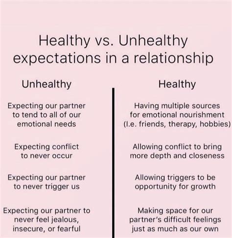 Healthy Vs Unhealthy Healthy Relationship Quotes Relationship