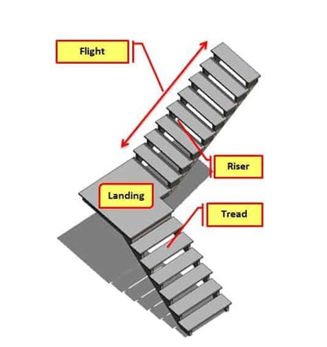 25 Staircase Components With Function Civiconcepts