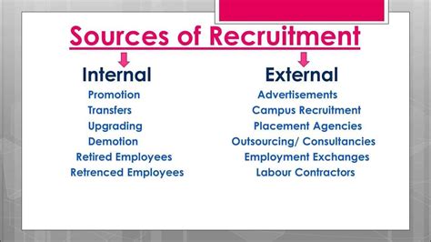 Recruitment And Its Importance Process And Sources English Youtube