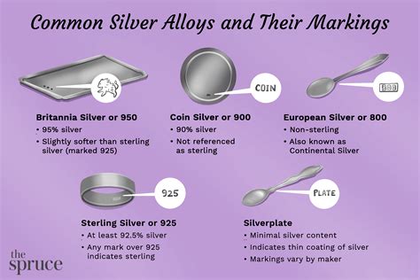 A Guide To Silver Markings And Basic Terms