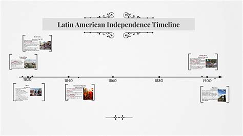 Latin America Independence Process Timeline Timeline Timetoast